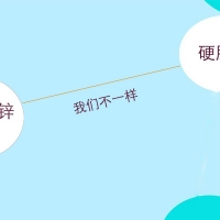 【化工原料供應】同能作潤滑劑使用的硬脂酸和硬脂酸鋅不一樣