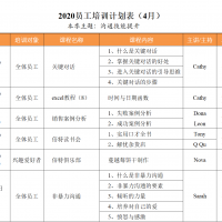 2020年4月培訓計劃