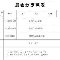 2020年四季度晨會分享