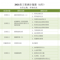 2021年1月培訓計劃