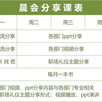 2021年一季度晨會分享