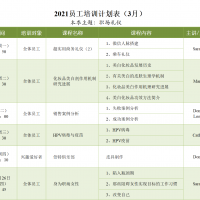 2021年3月培訓計劃