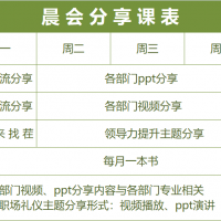 2021年二季度晨會分享