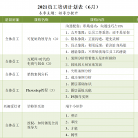 2021年6月培訓計劃
