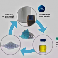 【倍特專欄】一次性口罩閉環回收解決方案誕生在弗勞恩霍夫研究所