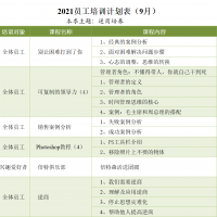 2021年9月培訓計劃
