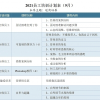 倍特學院 逆商培養