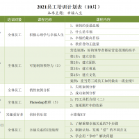 2021年10月培訓計劃