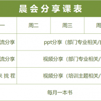 2021年四季度晨會分享