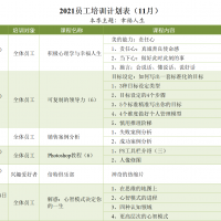 2021年11月培訓計劃