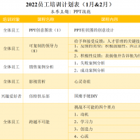 2022年1月&2月培訓計劃