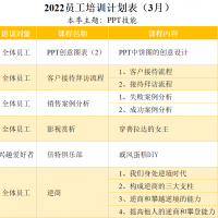 2022年3月培訓計劃