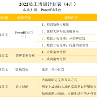 2022年4月培訓計劃