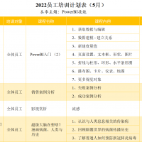 2022年5月培訓計劃