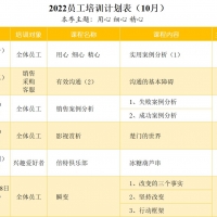 2022年10月培訓計劃