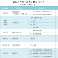 2023年5月培訓計劃