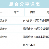 2023年三季度晨會分享