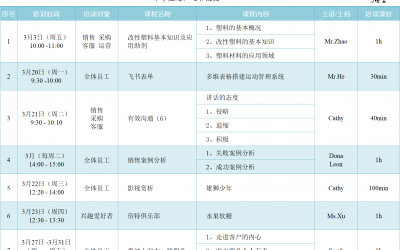 2023年3月培訓計劃
