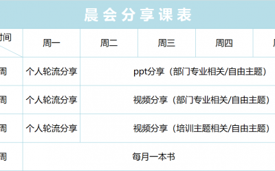 2023年二季度晨會分享